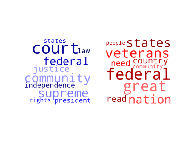 Wordcloud from Saturday July 6, 2024.